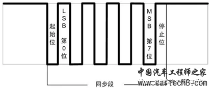 LIN报文帧结构的一些基本知识w6.jpg