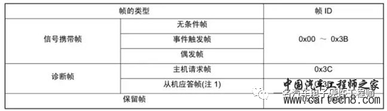 LIN报文帧结构的一些基本知识w8.jpg