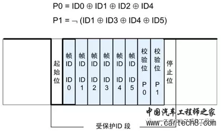 LIN报文帧结构的一些基本知识w7.jpg