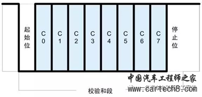 LIN报文帧结构的一些基本知识w10.jpg