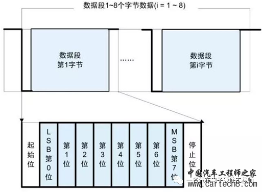 LIN报文帧结构的一些基本知识w9.jpg