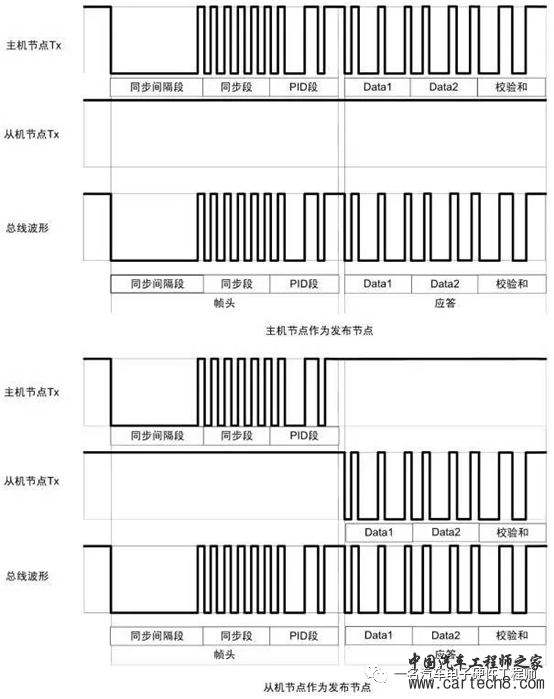 LIN报文帧结构的一些基本知识w13.jpg