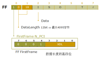 UDS的基本概念-从入门开始w8.jpg