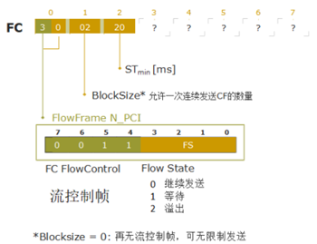 UDS的基本概念-从入门开始w9.jpg