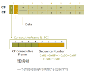 UDS的基本概念-从入门开始w11.jpg