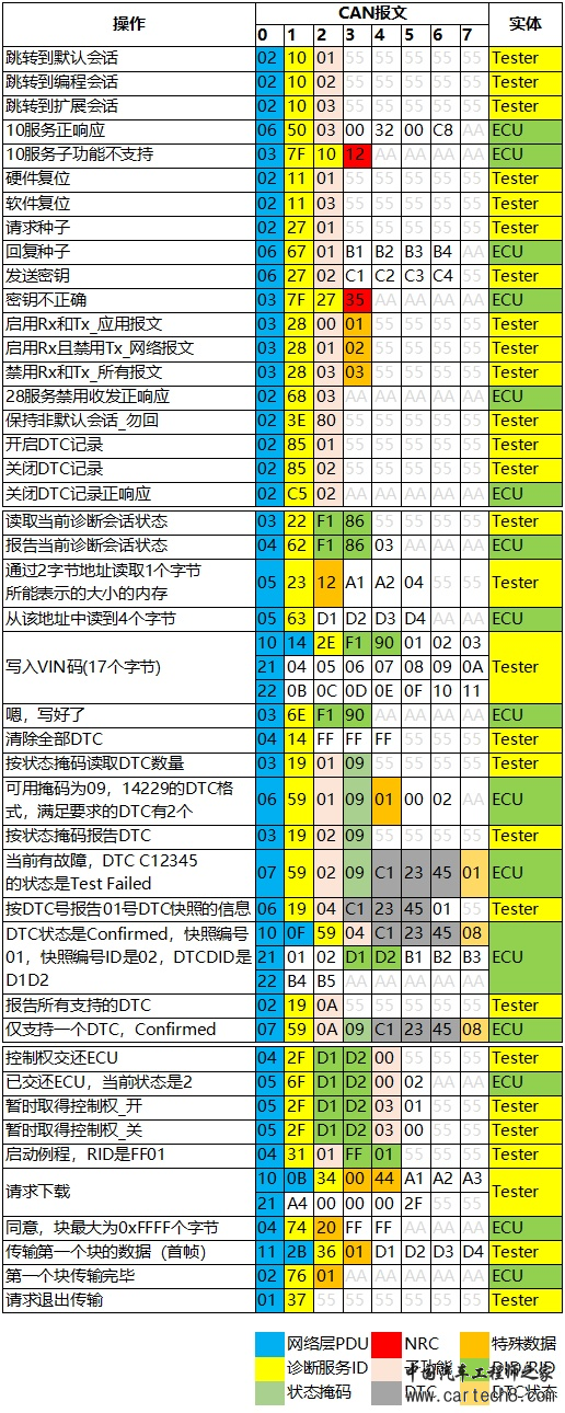 UDS的基本概念-从入门开始w12.jpg