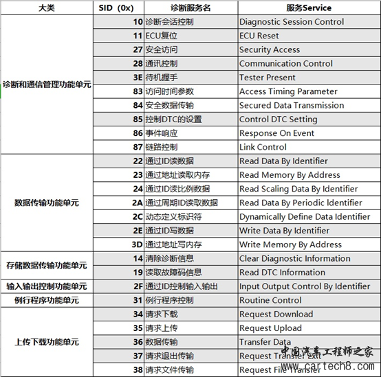 UDS的基本概念-从入门开始w13.jpg
