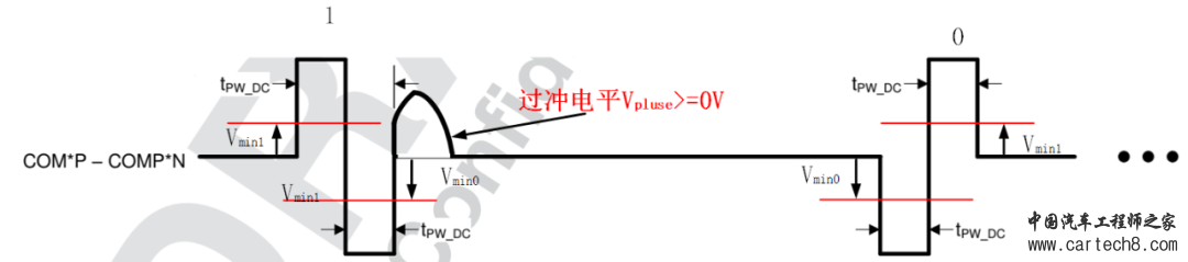 菊花链通讯信号的波形以及怎么样判断波形的质量？w6.jpg