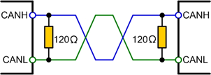 CAN总线终端电阻的作用？为什么是120Ω？为什么是0.25W？w3.jpg