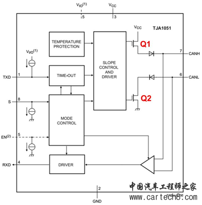 CAN总线终端电阻的作用？为什么是120Ω？为什么是0.25W？w4.jpg