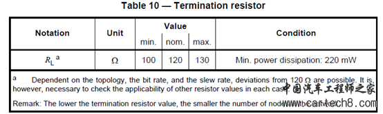 CAN总线终端电阻的作用？为什么是120Ω？为什么是0.25W？w9.jpg