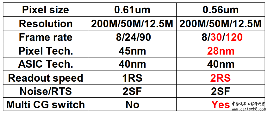 CIS|豪威0.56μm用于高分辨率应用的CIS传感器w4.jpg