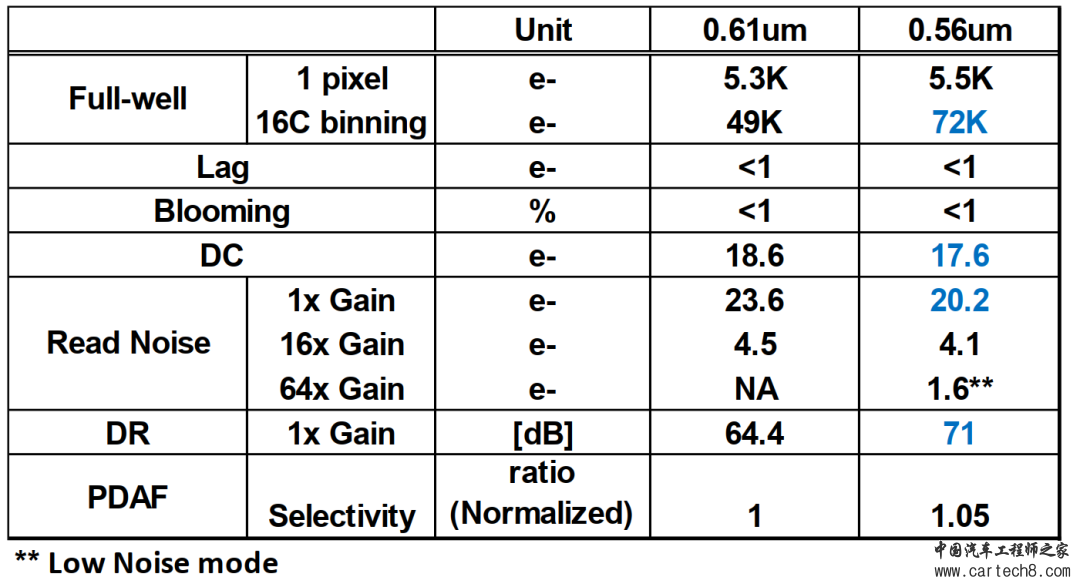 CIS|豪威0.56μm用于高分辨率应用的CIS传感器w7.jpg