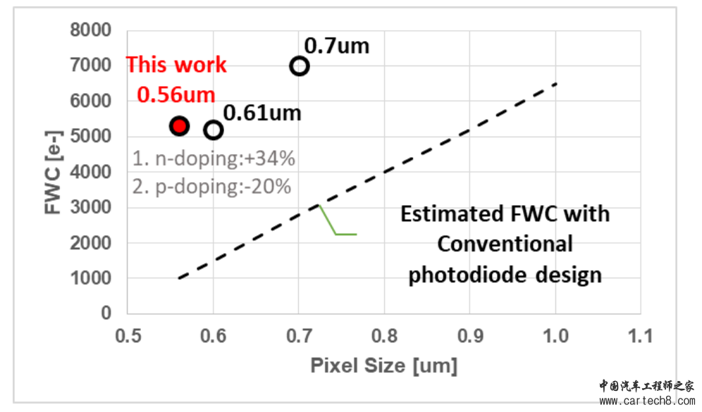 CIS|豪威0.56μm用于高分辨率应用的CIS传感器w6.jpg