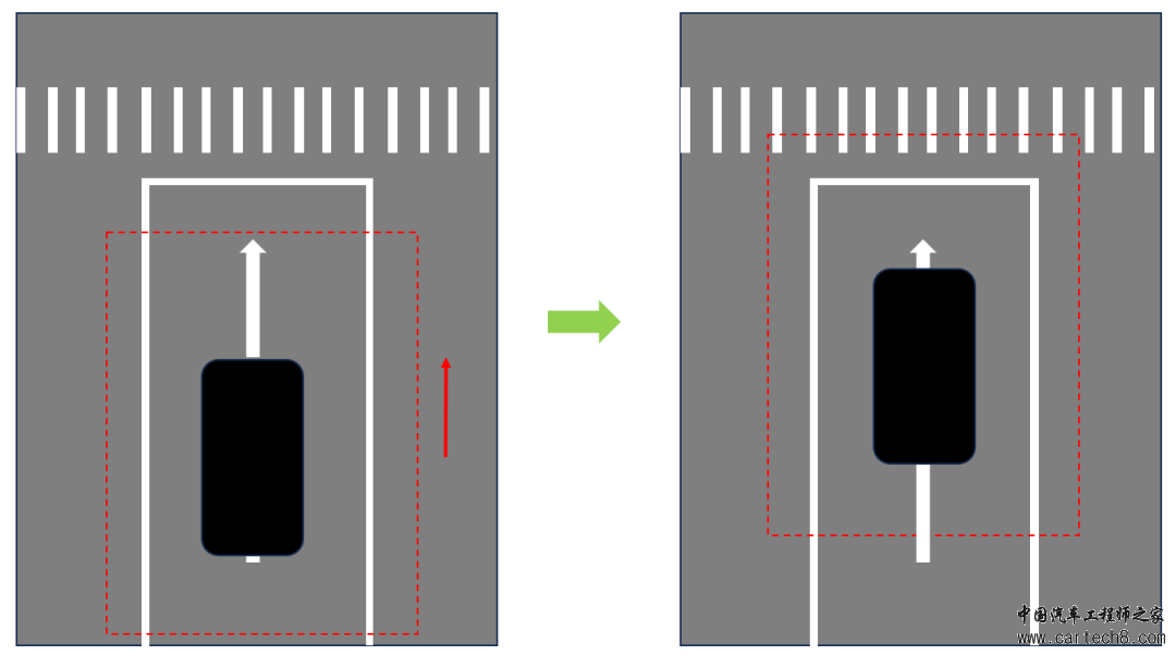 ADAS|汽车540°环视全景影像原理与实现w2.jpg