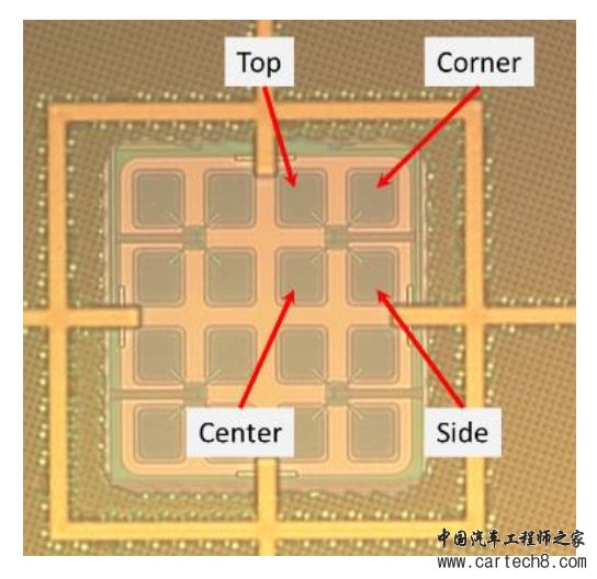 SPAD|用于SPAD像素的基于元表面的平面微透镜w6.jpg