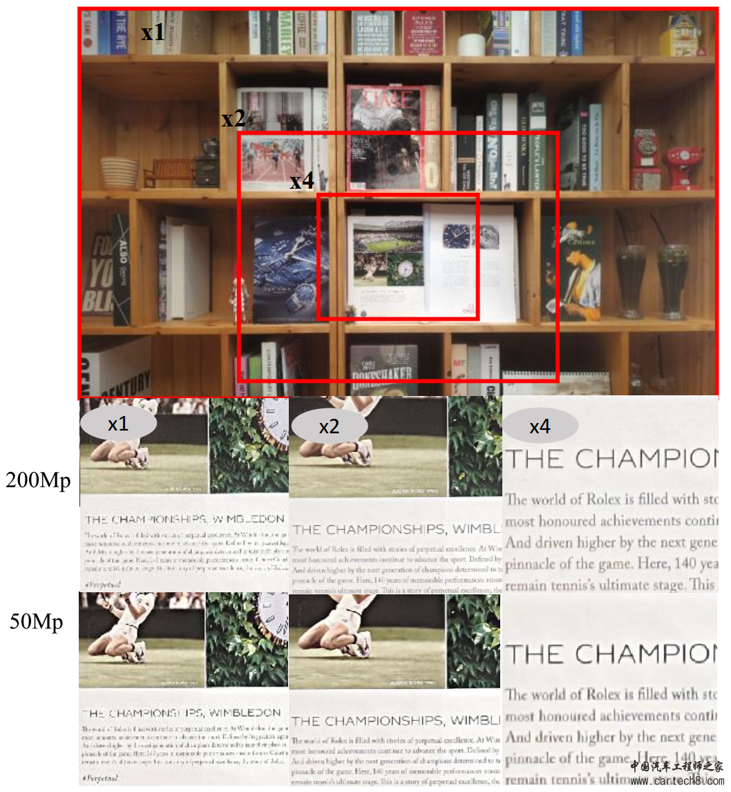 CIS|三星200MP移动设备图像传感器技术论文解析w7.jpg
