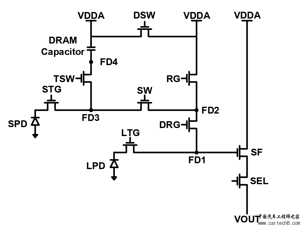 ADAS-CIS|三星车载DRAM+大小像素HDR技术解析w2.jpg