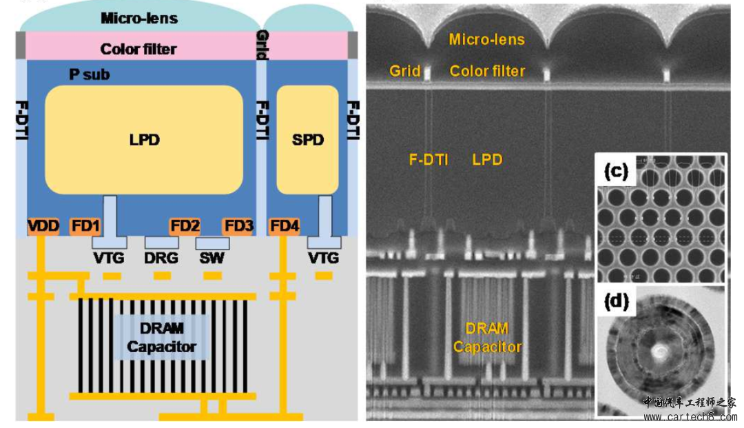 ADAS-CIS|三星车载DRAM+大小像素HDR技术解析w3.jpg