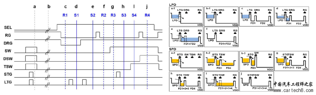 ADAS-CIS|三星车载DRAM+大小像素HDR技术解析w4.jpg