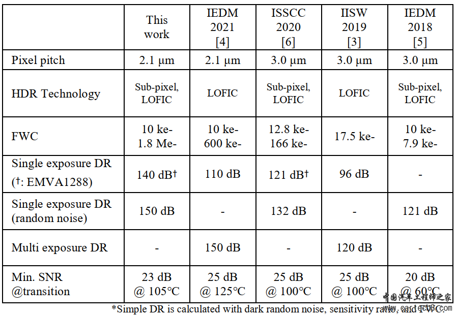 ADAS-CIS|三星车载DRAM+大小像素HDR技术解析w8.jpg