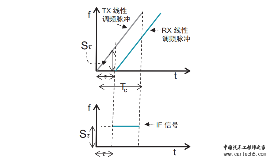 ADAS-干货|一文入门汽车毫米波雷达基本原理w7.jpg