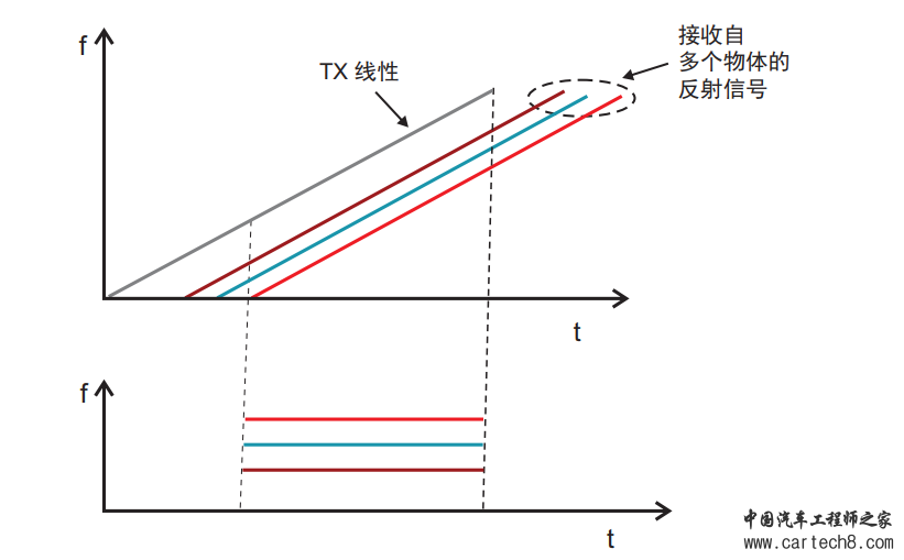 ADAS-干货|一文入门汽车毫米波雷达基本原理w18.jpg