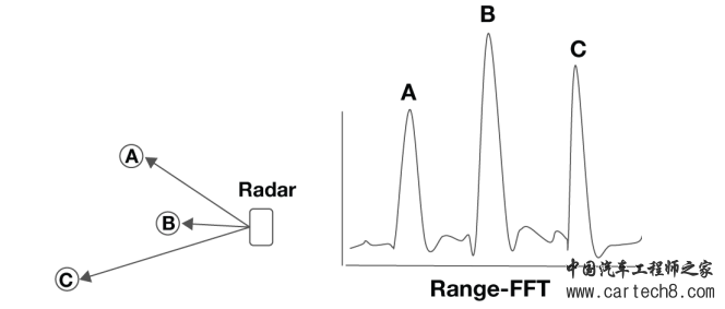 ADAS-干货|一文入门汽车毫米波雷达基本原理w19.jpg