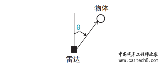 ADAS-干货|一文入门汽车毫米波雷达基本原理w36.jpg