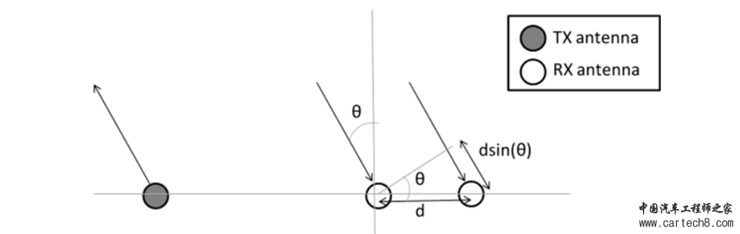 ADAS-干货|一文入门汽车毫米波雷达基本原理w37.jpg