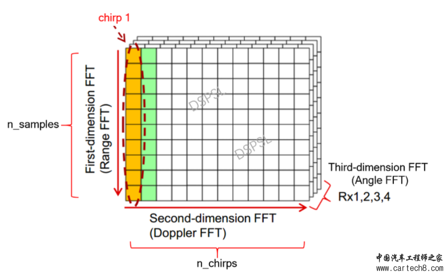 ADAS-干货|一文入门汽车毫米波雷达基本原理w43.jpg