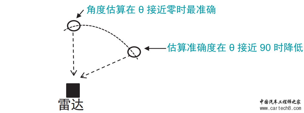 ADAS-干货|一文入门汽车毫米波雷达基本原理w42.jpg
