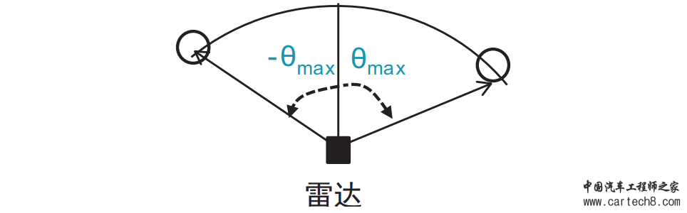 ADAS-干货|一文入门汽车毫米波雷达基本原理w44.jpg