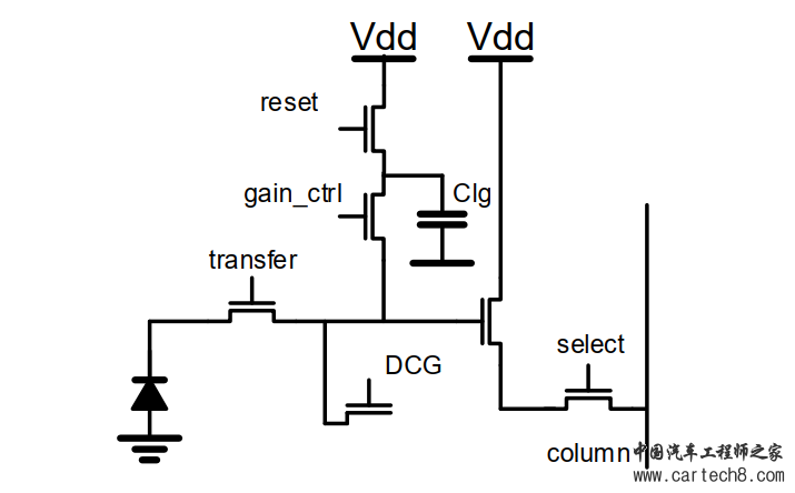 ADAS-安森美车载AR0821两帧150dB是如何炼成的？w2.jpg