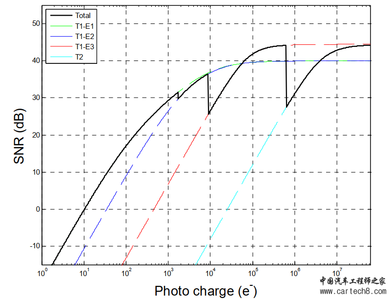 ADAS-安森美车载AR0821两帧150dB是如何炼成的？w6.jpg