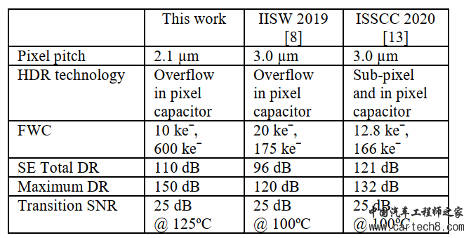 ADAS-安森美车载AR0821两帧150dB是如何炼成的？w7.jpg