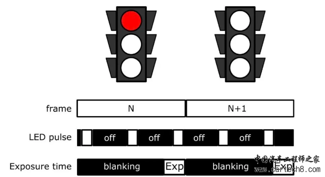 ADAS-一文看懂索尼车载CIS传感器之SubPixel-HDR技术w3.jpg