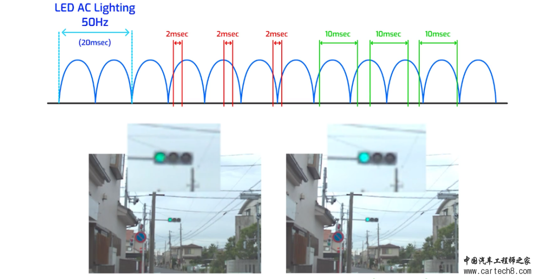 ADAS-一文看懂索尼车载CIS传感器之SubPixel-HDR技术w9.jpg