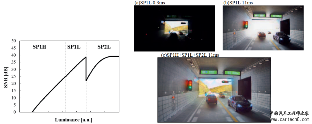 ADAS-一文看懂索尼车载CIS传感器之SubPixel-HDR技术w10.jpg