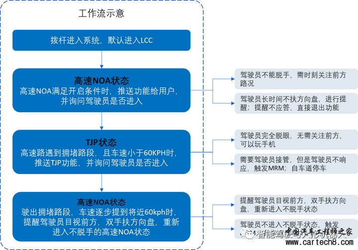 ADAS/AD系统方案06-L3级智驾的功能定义（2023年）w2.jpg