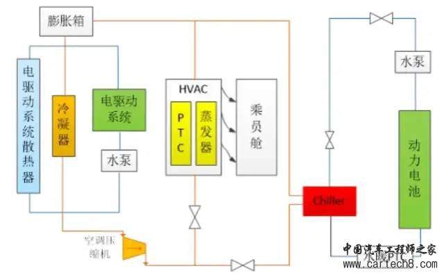 ADAS/AD域控制器08-ADCU的关联液冷系统w1.jpg