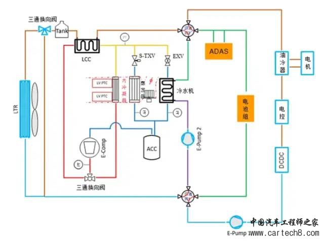 ADAS/AD域控制器08-ADCU的关联液冷系统w3.jpg
