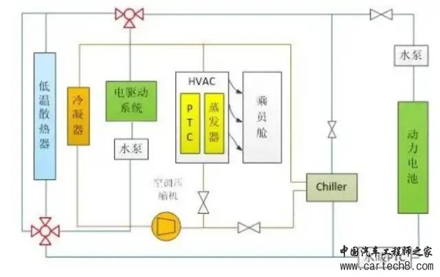 ADAS/AD域控制器08-ADCU的关联液冷系统w2.jpg