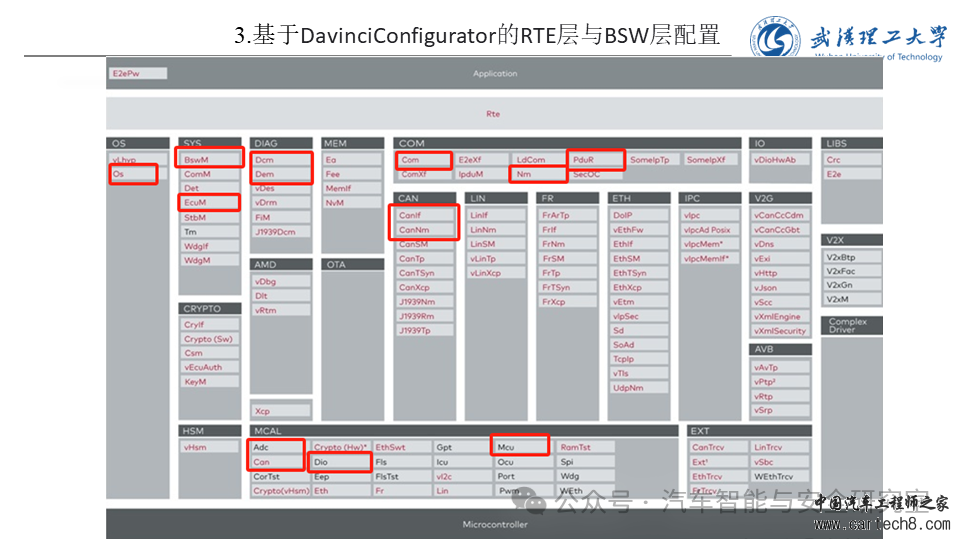 怎么使用Vector工具链配置AutoSARw11.jpg