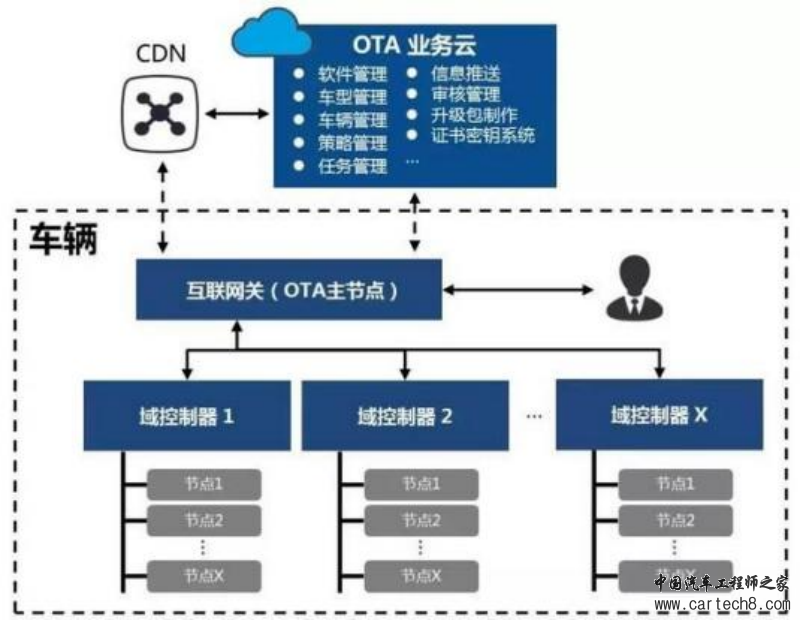 详解汽车OTA的安全风险w3.jpg