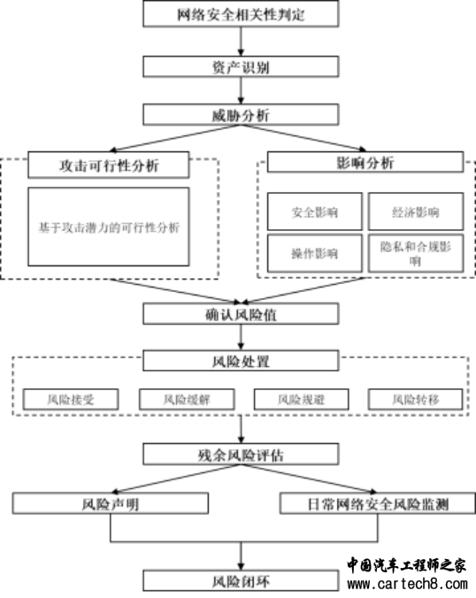 详解汽车OTA的安全风险w2.jpg