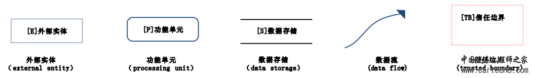 详解汽车OTA的安全风险w4.jpg