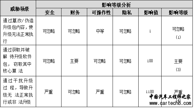 详解汽车OTA的安全风险w7.jpg