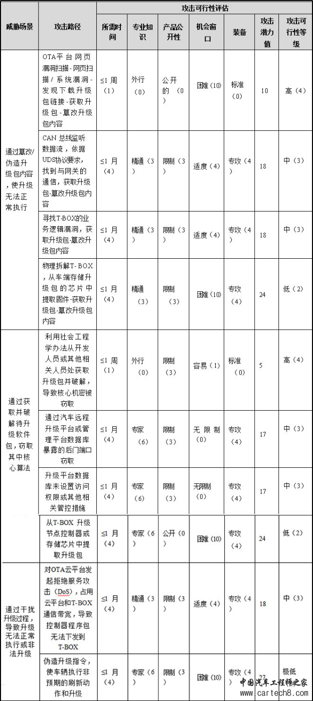 详解汽车OTA的安全风险w6.jpg
