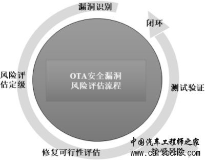 详解汽车OTA的安全风险w10.jpg